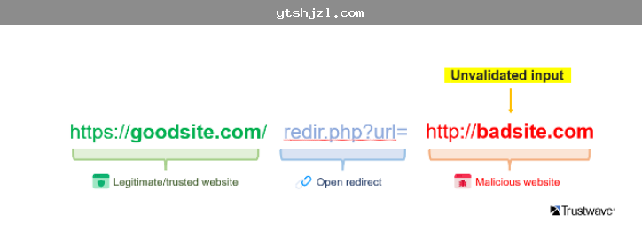 ফেক login page, phishing ও redirect ঝুঁকির মোবাইল চেকলিস্ট